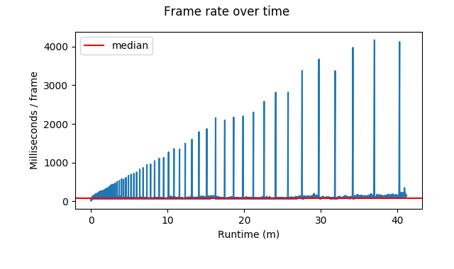 ../_images/2018-05-25-frame_rate_runtime_1c66ba-start.png