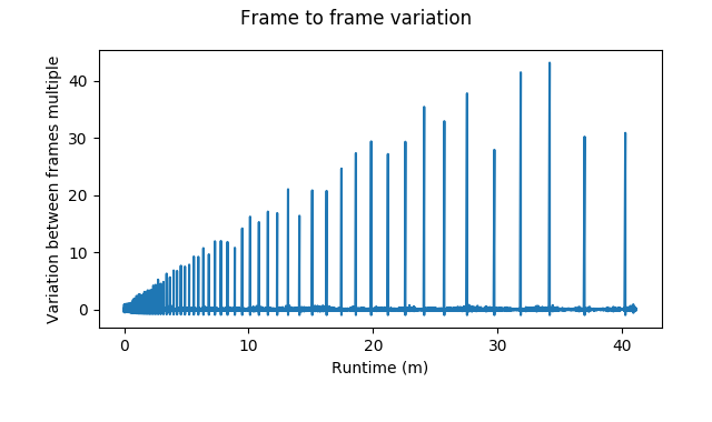 ../_images/2018-05-25-frame_rate_variation_1c66ba-start.png