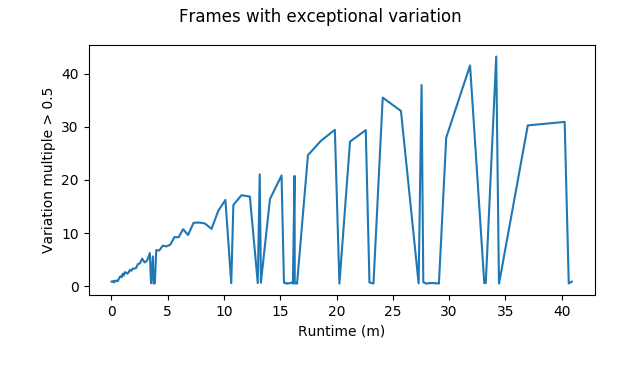 ../_images/2018-05-25-frame_rate_variation_exc_1c66ba-start.png