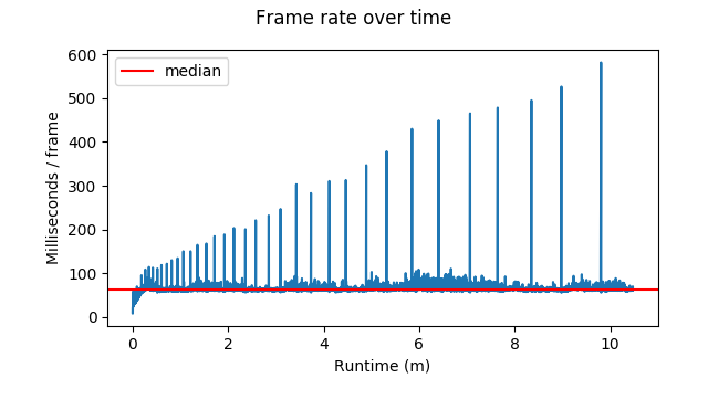 ../_images/2018-06-03_frame_rate_runtime_f74cde-nparray-opt.png