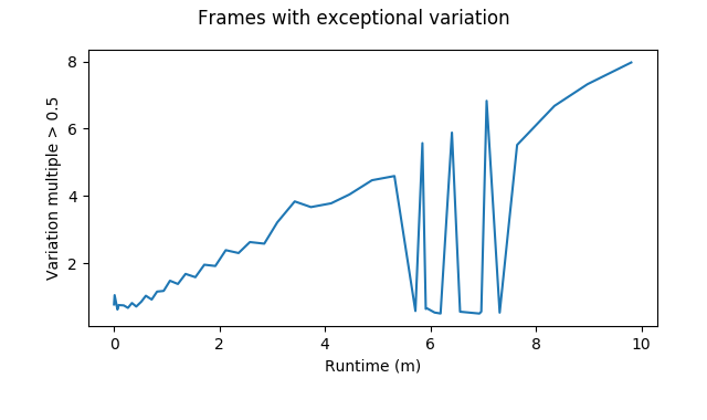 ../_images/2018-06-03_frame_rate_variation_exc_f74cde-nparray-opt.png