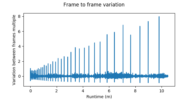 ../_images/2018-06-03_frame_rate_variation_f74cde-nparray-opt.png