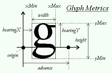 ../_images/freetype_glyph_metrics.png